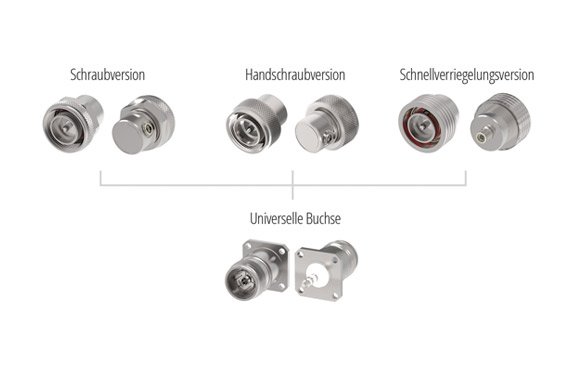 4.3-10 Steckverbinder Verriegelungsoptionen